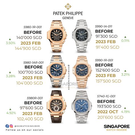 patek philippe price thailand|patek philippe all price.